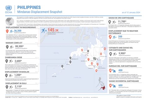 mindanao population 2024|Philippines: Mindanao Displacement Snapshot as of 12 January .